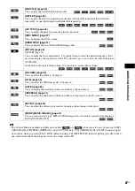 Предварительный просмотр 87 страницы Sony DAV-HDX274 - Bravia Theater System Operating Instructions Manual