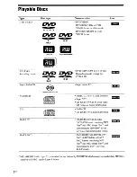 Предварительный просмотр 6 страницы Sony DAV-HDX277WC - Bravia Theater System Operating Instructions Manual