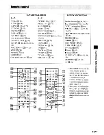 Предварительный просмотр 117 страницы Sony DAV-HDX277WC - Bravia Theater System Operating Instructions Manual