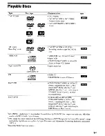 Preview for 7 page of Sony DAV-HDX285 - Bravia Theater Home System Operating Instructions Manual