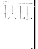 Preview for 21 page of Sony DAV-HDX285 - Bravia Theater Home System Operating Instructions Manual