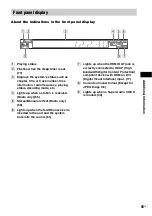 Preview for 93 page of Sony DAV-HDX287 Operating Instructions Manual