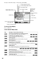 Preview for 96 page of Sony DAV-HDX287 Operating Instructions Manual