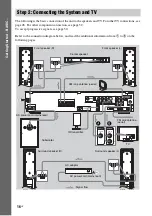 Предварительный просмотр 16 страницы Sony DAV-HDX900W Operating Manual