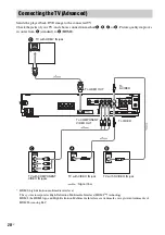 Предварительный просмотр 28 страницы Sony DAV-HDX900W Operating Manual