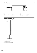 Предварительный просмотр 106 страницы Sony DAV-HDX900W Operating Manual