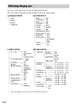 Предварительный просмотр 110 страницы Sony DAV-HDX900W Operating Manual