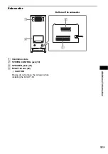 Предварительный просмотр 111 страницы Sony DAV IS50 - Bravia Theater Home System Operating Instructions Manual