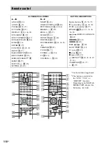 Preview for 110 page of Sony DAV-JZ8888K Operating Instructions Manual