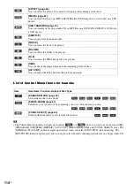 Preview for 114 page of Sony DAV-JZ8888K Operating Instructions Manual