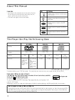 Preview for 4 page of Sony DAV-L8000 - Micro Satellite System Operating Instructions Manual