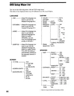 Предварительный просмотр 80 страницы Sony DAV-S500 - Compact Av System Operating Instructions Manual