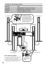 Предварительный просмотр 18 страницы Sony DAV-S800 Operating Instructions Manual