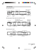 Preview for 11 page of Sony DAV-S880 Operating Instructions Manual