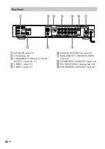 Предварительный просмотр 12 страницы Sony DAV-S888 Operating Instructions Manual