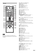 Предварительный просмотр 13 страницы Sony DAV-S888 Operating Instructions Manual