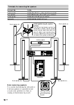 Предварительный просмотр 18 страницы Sony DAV-S888 Operating Instructions Manual