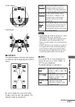 Предварительный просмотр 71 страницы Sony DAV-S888 Operating Instructions Manual