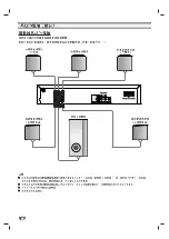 Предварительный просмотр 131 страницы Sony DAV-SB100 - 5 Dvd Changer System Operating Instructions Manual