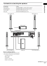 Preview for 13 page of Sony DAV-SB300 Operating Instructions Manual