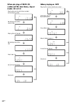 Preview for 40 page of Sony DAV-SB300 Operating Instructions Manual