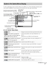 Предварительный просмотр 9 страницы Sony DAV-SB5000W Operating Instructions Manual