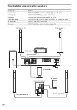 Предварительный просмотр 14 страницы Sony DAV-SB5000W Operating Instructions Manual