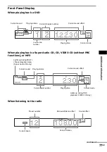 Предварительный просмотр 77 страницы Sony DAV-SC6 Operating Instructions Manual