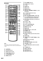 Предварительный просмотр 80 страницы Sony DAV-SC6 Operating Instructions Manual