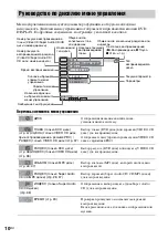 Предварительный просмотр 94 страницы Sony DAV-SC6 Operating Instructions Manual