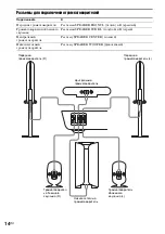 Предварительный просмотр 98 страницы Sony DAV-SC6 Operating Instructions Manual