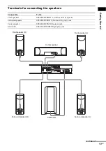 Предварительный просмотр 13 страницы Sony DAV-SR1 Operating Instructions Manual