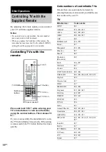 Предварительный просмотр 60 страницы Sony DAV-SR1 Operating Instructions Manual