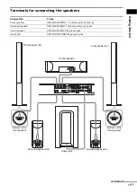 Предварительный просмотр 13 страницы Sony DAV-SR2 Operating Instructions Manual