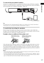 Предварительный просмотр 15 страницы Sony DAV-SR2 Operating Instructions Manual