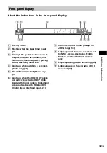 Preview for 101 page of Sony DAV-TZ100 Operating Instructions Manual