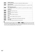 Preview for 106 page of Sony DAV-TZ100 Operating Instructions Manual