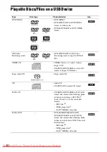 Предварительный просмотр 6 страницы Sony DAV-TZ210 Operating Instructions Manual