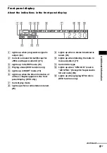 Preview for 97 page of Sony DAV X1 - Platinum DVD Dream Home Theater System Operating Instructions Manual