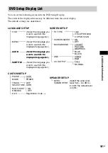 Preview for 101 page of Sony DAV X1 - Platinum DVD Dream Home Theater System Operating Instructions Manual