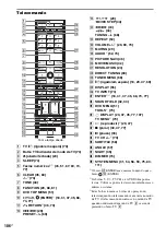 Предварительный просмотр 106 страницы Sony DAV X10 - Bravia Theater Home System (Portuguese) Manual De Instruções