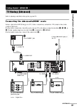 Предварительный просмотр 23 страницы Sony DAV-X1V - 5 Disc 2.1 Channel Platinum Dvd Dream System Operating Instructions Manual