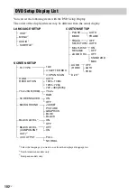 Preview for 102 page of Sony DAV-X1V - 5 Disc 2.1 Channel Platinum Dvd Dream System Operating Instructions Manual