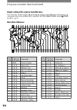 Preview for 106 page of Sony DCR-DVD103 Operating Manual