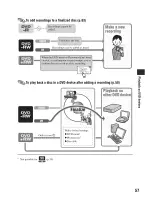 Предварительный просмотр 57 страницы Sony DCR-DVD105 Nero Express 6 Operating Manual