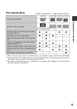 Preview for 15 page of Sony DCR-DVD108BDL Operating Manual