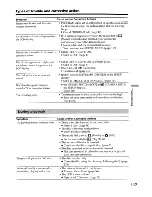 Preview for 117 page of Sony DCR-DVD200 - Dvd Handycam Camcorder Operating Instructions Manual