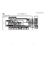 Preview for 46 page of Sony DCR-DVD200 - Dvd Handycam Camcorder Service Manual