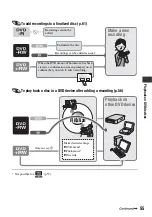 Preview for 55 page of Sony DCR DVD505 - 4MP DVD Handycam Camcorder Operating Manual