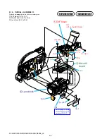 Preview for 19 page of Sony DCR-DVD505 Nero Express 6 Service Manual